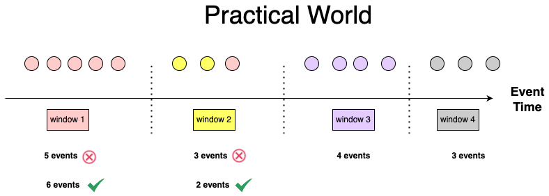 Practical World
