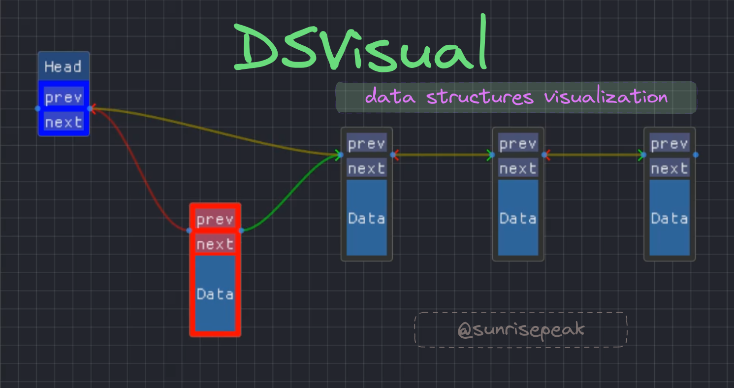 DSVisual Profile