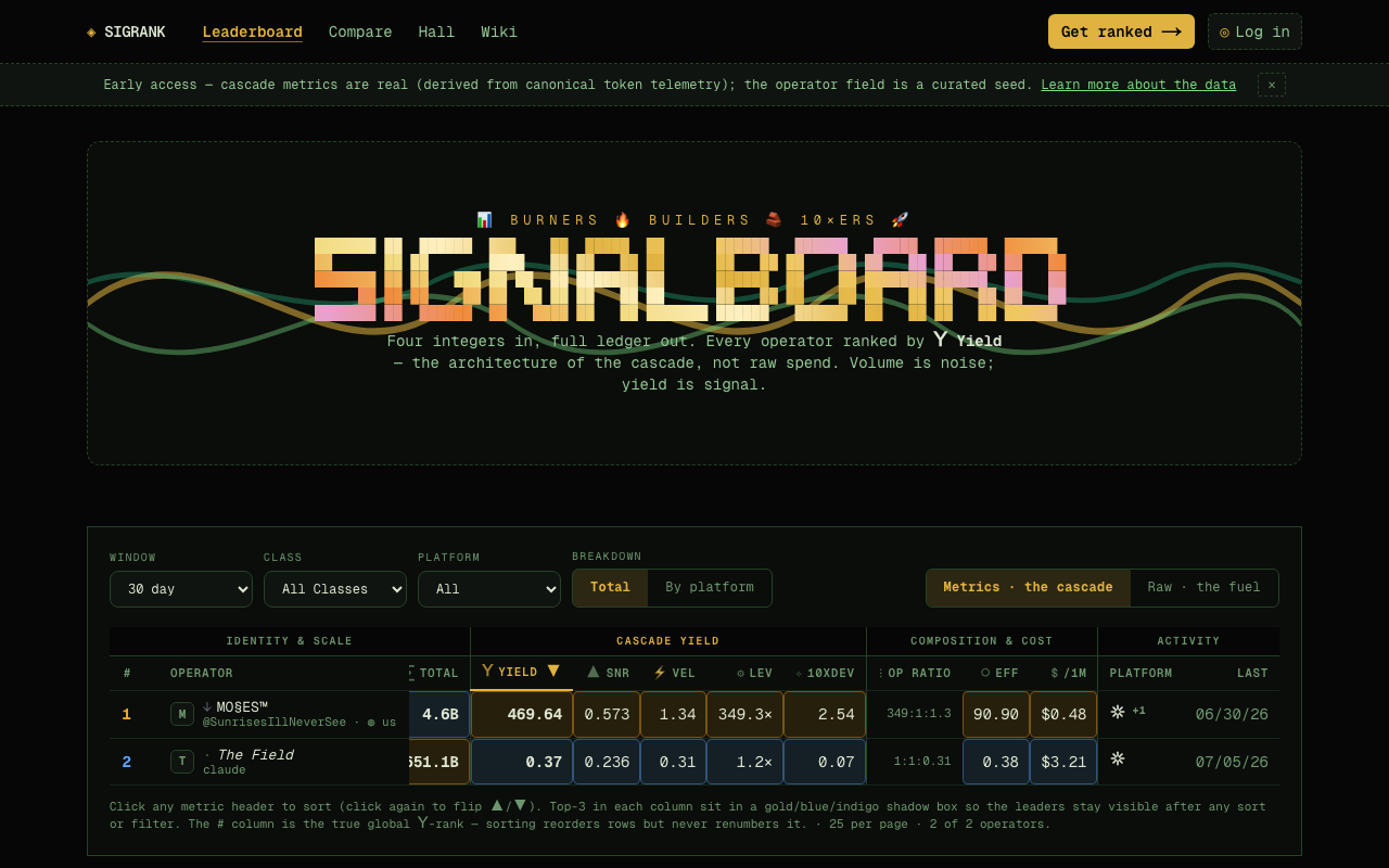 SigRank leaderboard