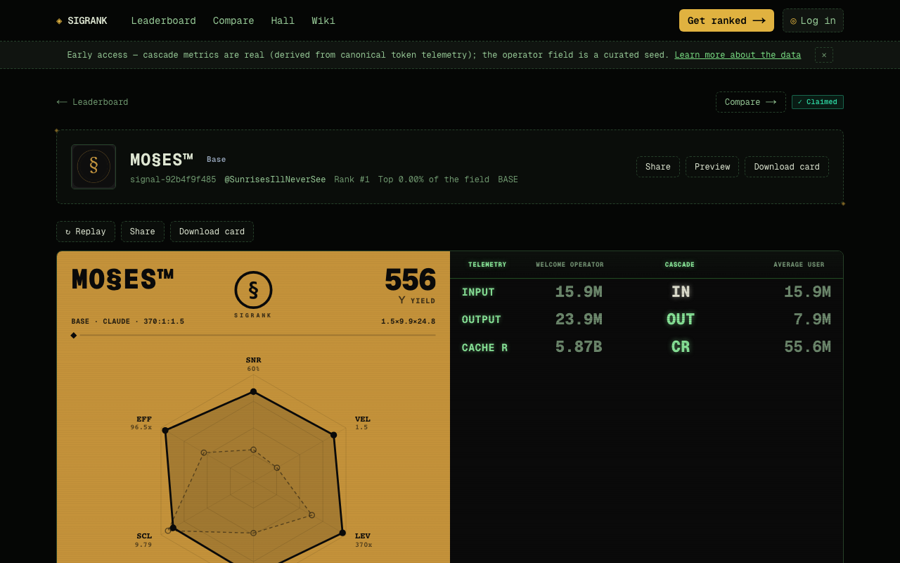 SigRank operator profile