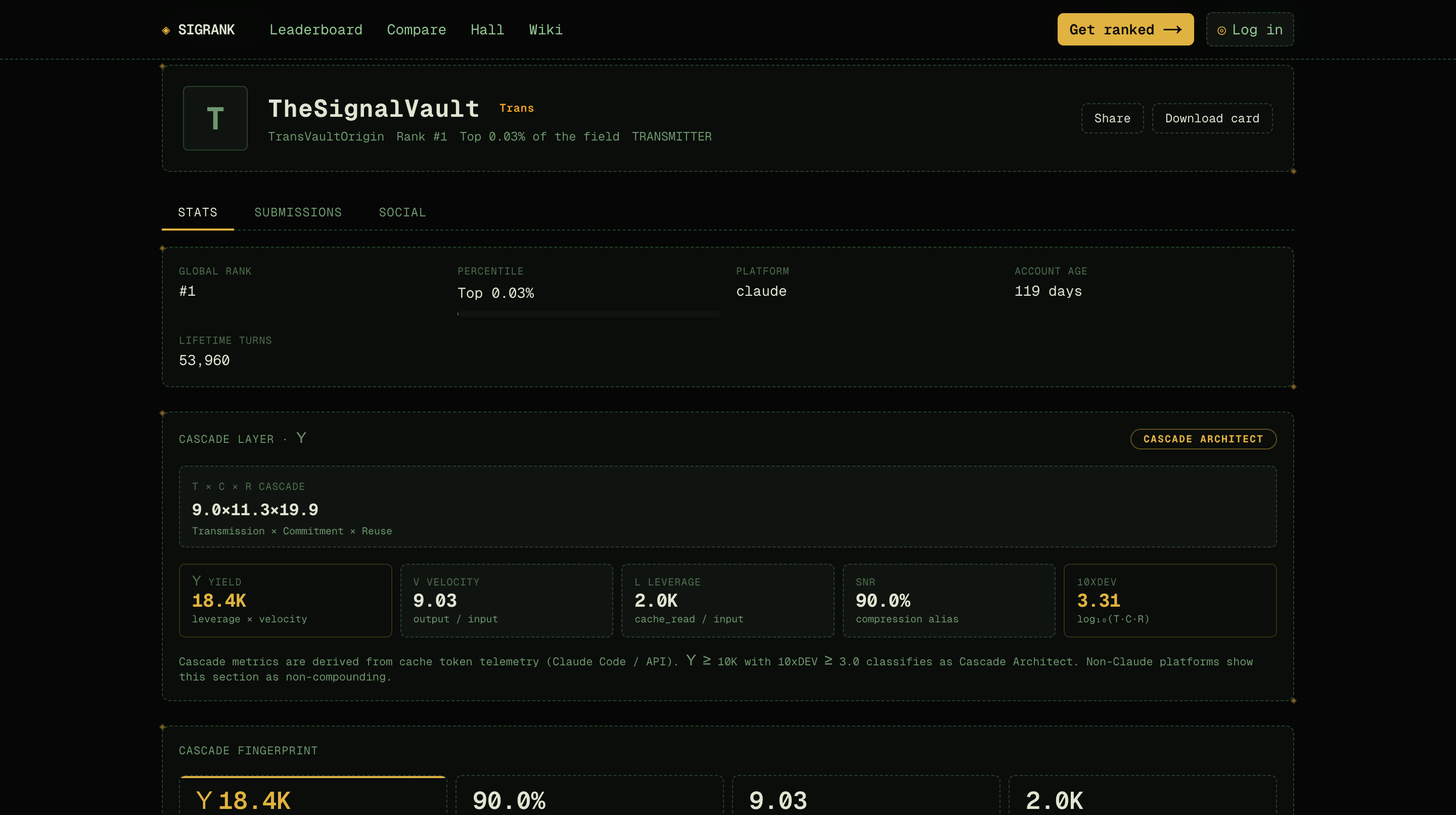 SigRank operator profile