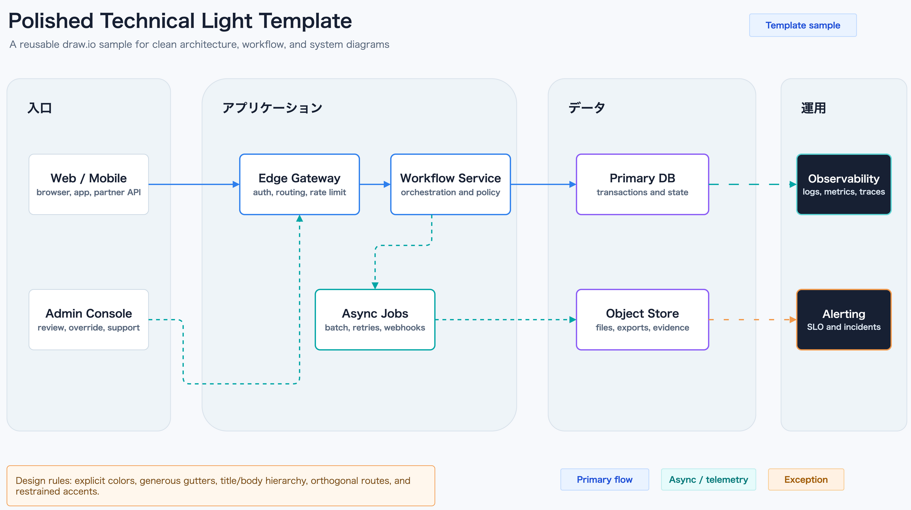 Polished technical template sample