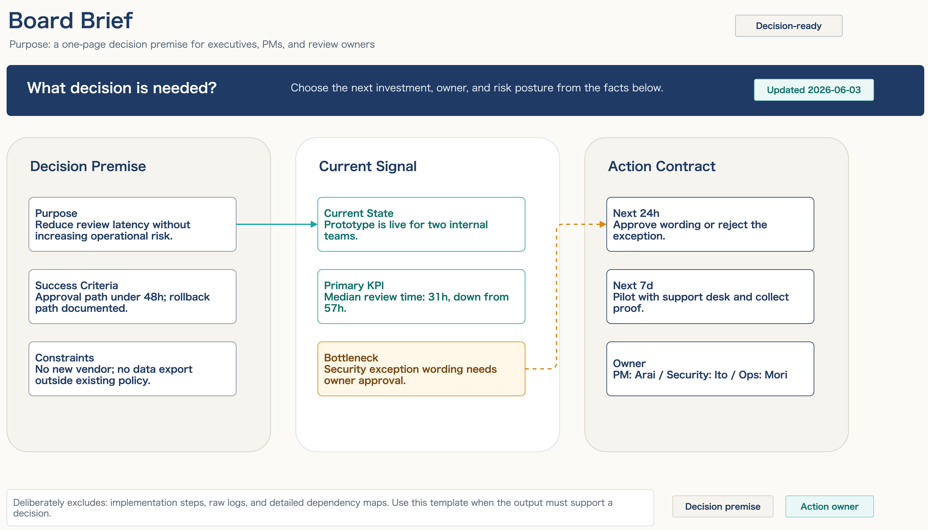Board Brief template