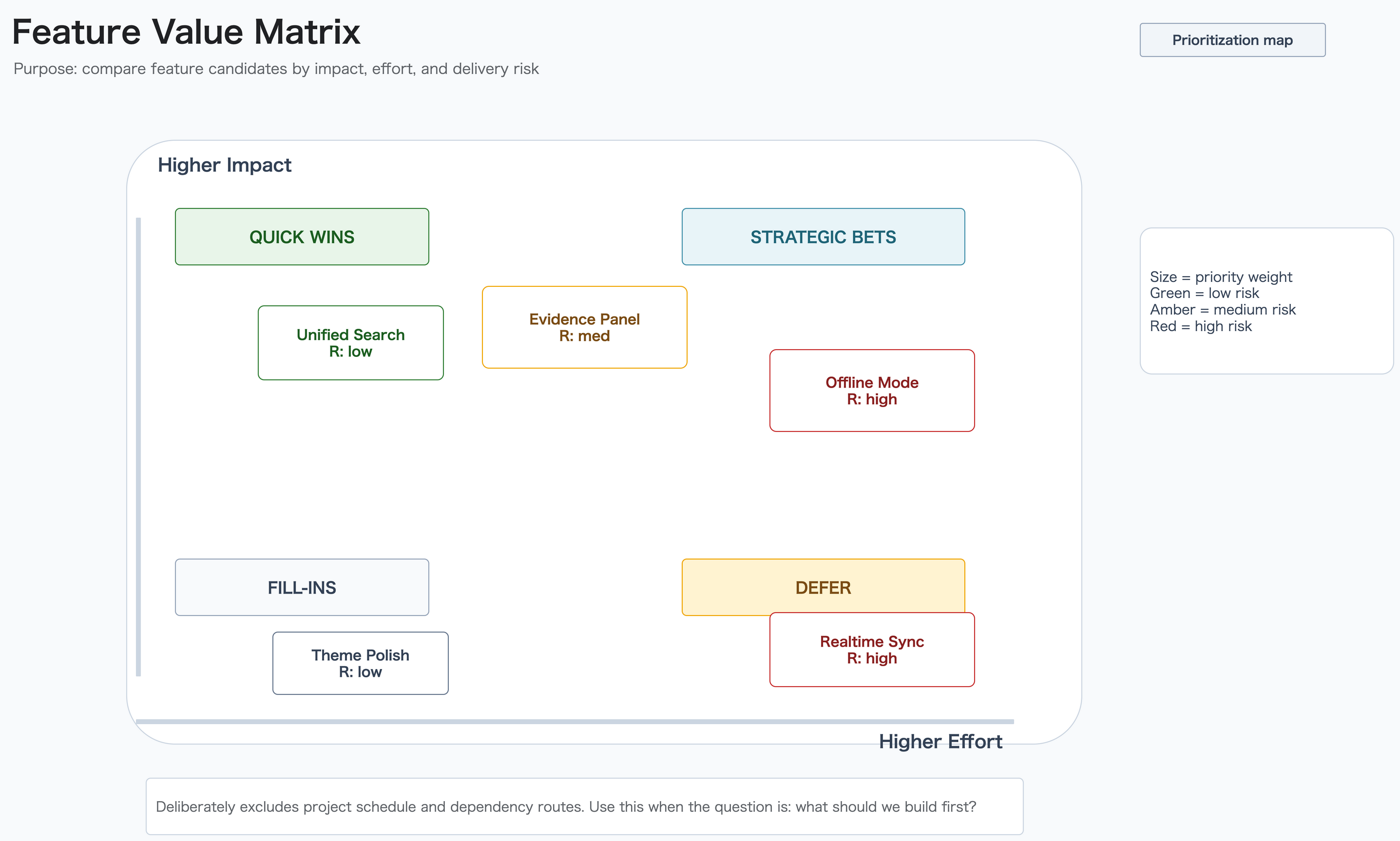 Feature Value Matrix template