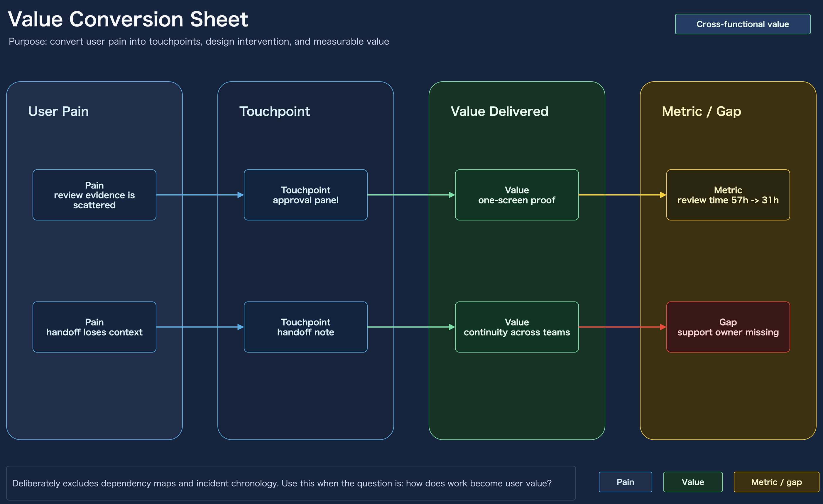 Value Conversion Sheet template