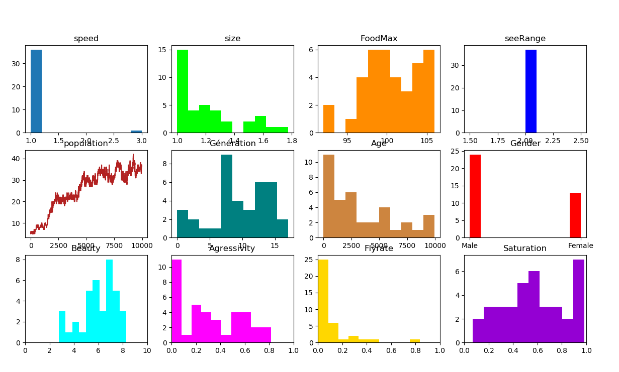 Interface statistique