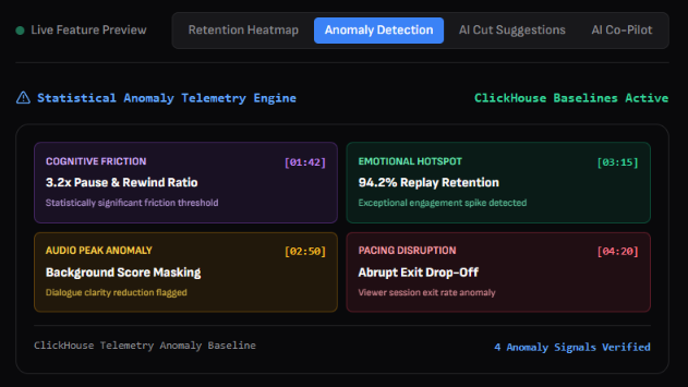 Anomaly Detection & Joint Gating
