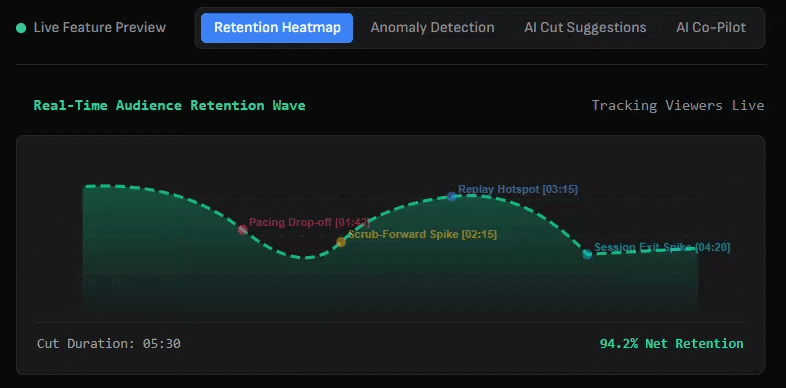 Audience Retention Heatmap