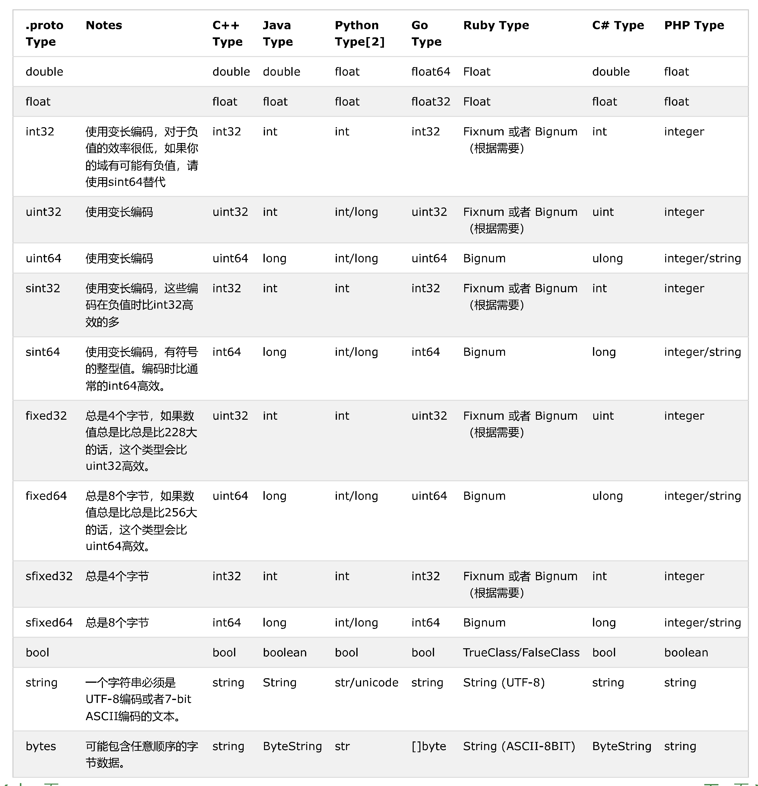 protobuf_datatypes2