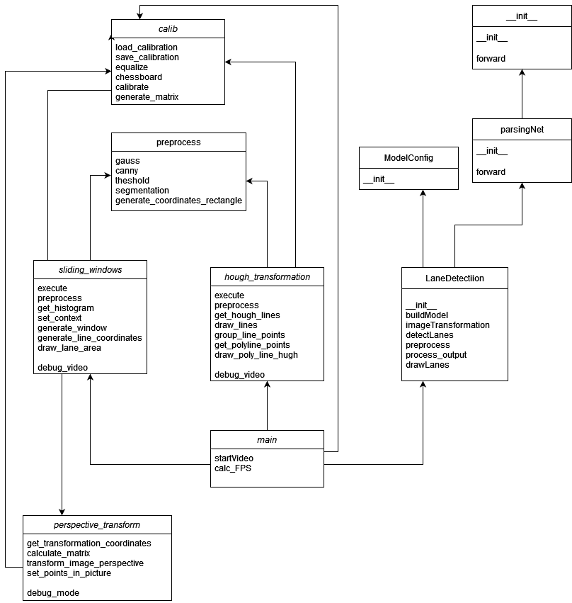 Klassen-Diagramm