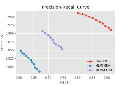 PR_Curve