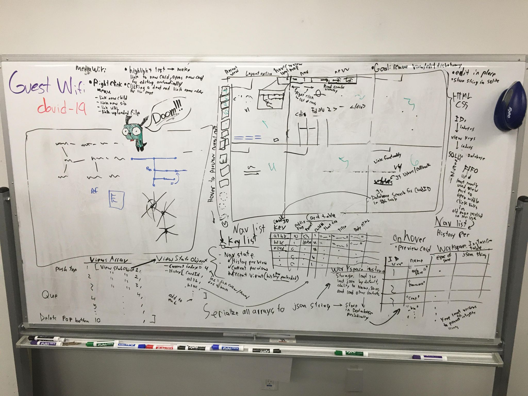 Whiteboarding session