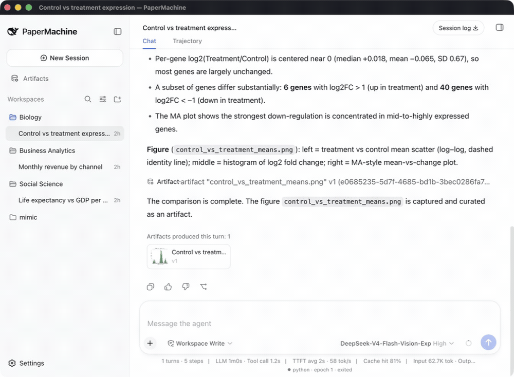 Artifact provenance: code, log, messages, and environment tabs