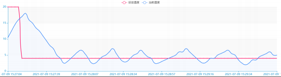 温度曲线