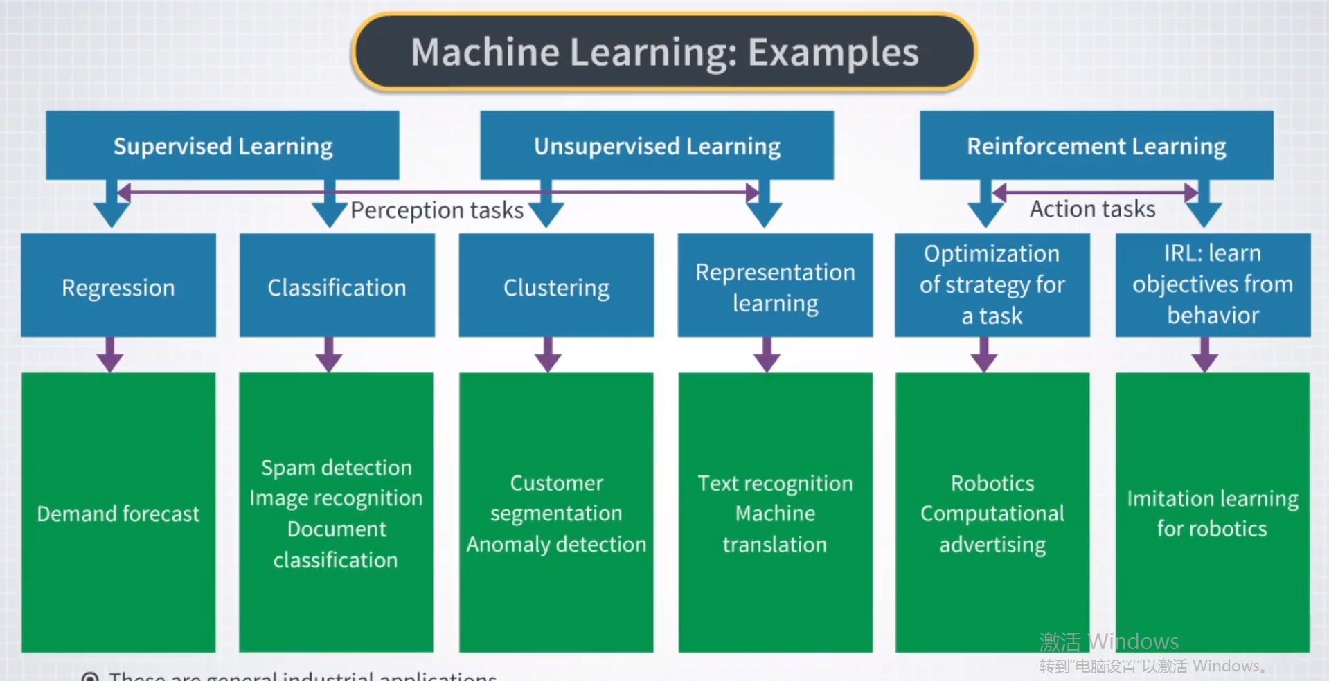 Coursera-Machine-Learning-and-Reinforcement-Learning-in-Finance/1.1 ...