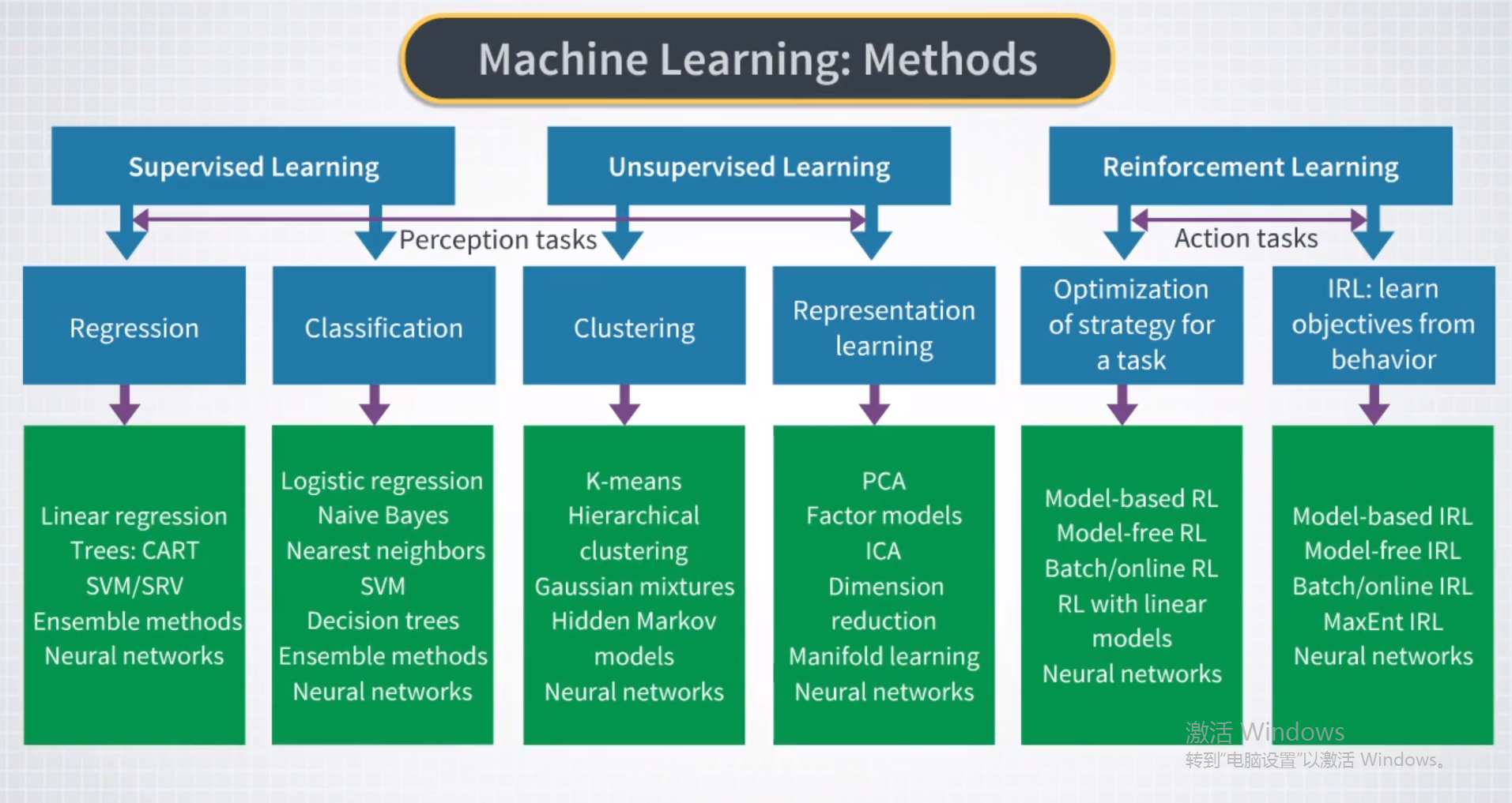 Coursera-machine-learning-and-reinforcement-learning-in-finance 1.1 