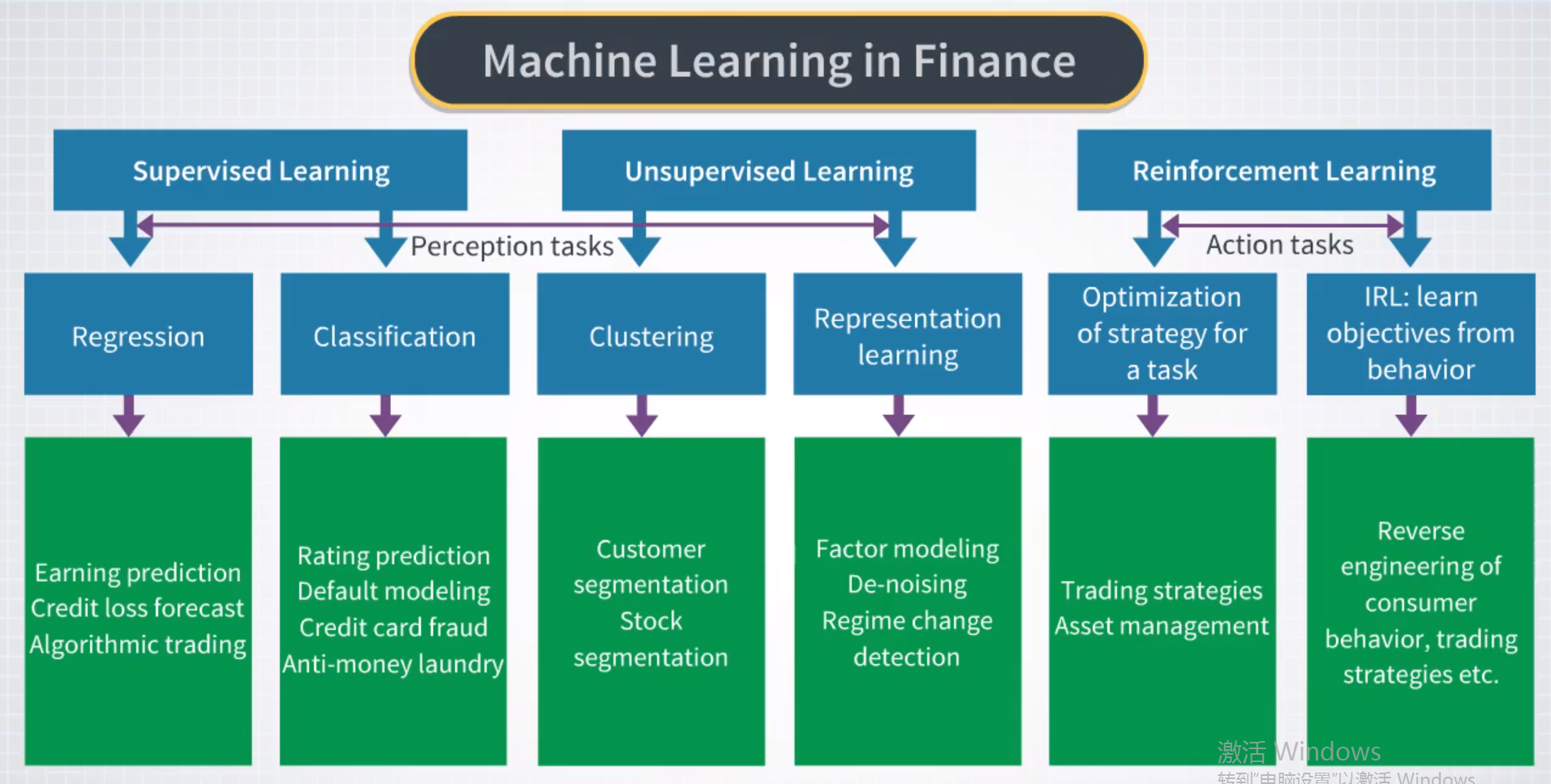 Coursera-Machine-Learning-and-Reinforcement-Learning-in-Finance/1.1 ...