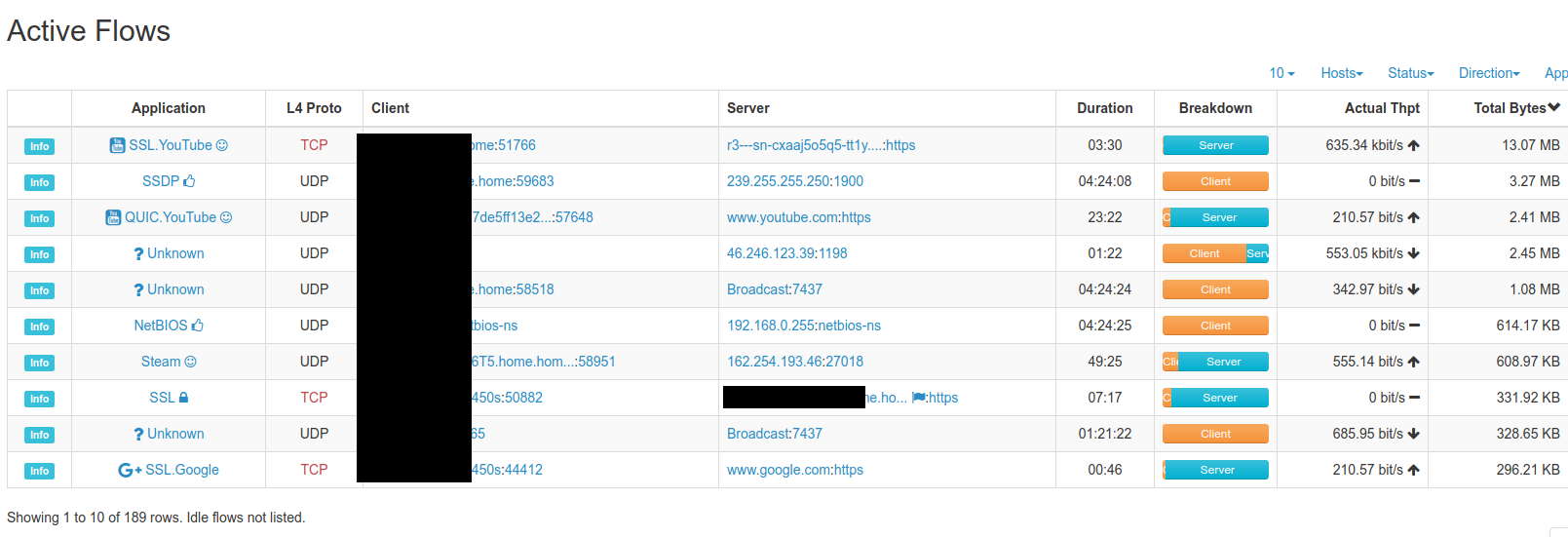 nTop-activeflows