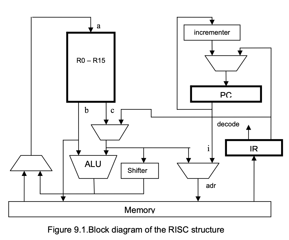 cpu diagram