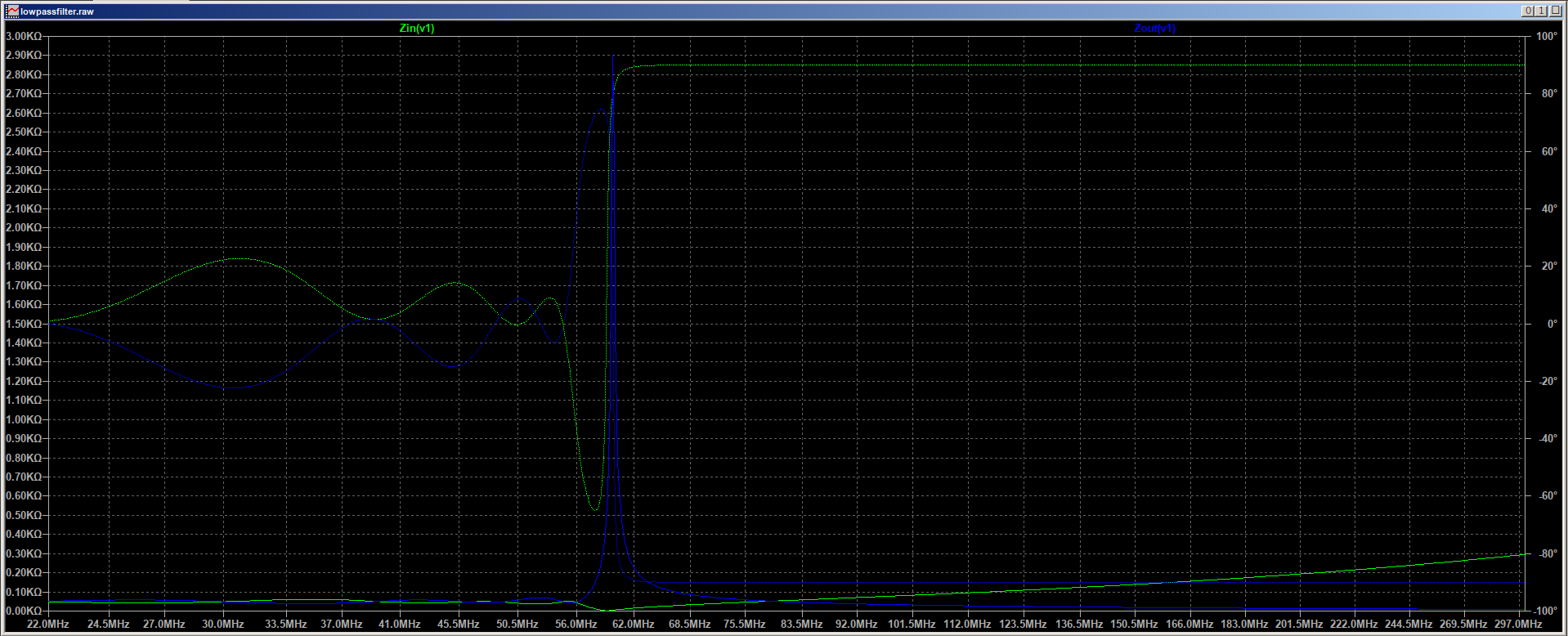 lowpassfilter-Z.png