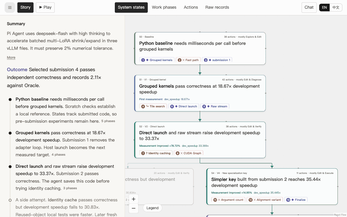 Expanding a state in Story to its work phases, an action, and the original records behind it