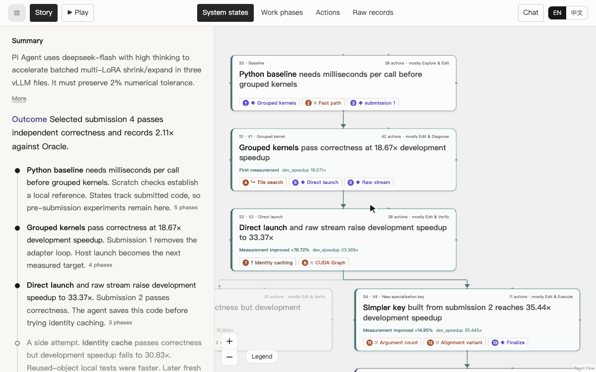 Switching the map from system states to work phases and actions while Story expands to the same place