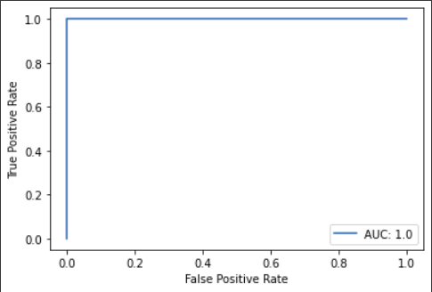 AUC Curve