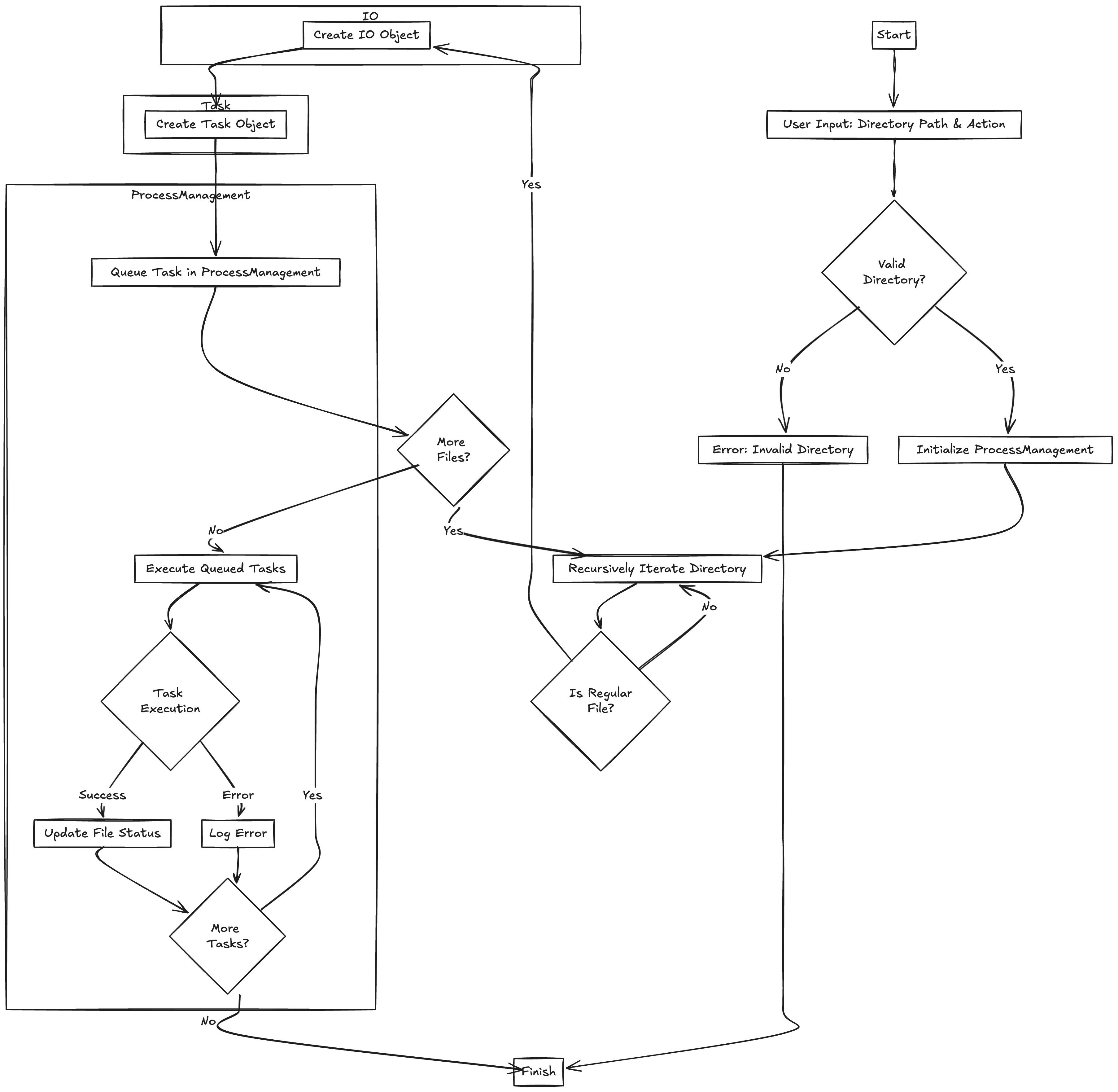 GitHub - Supsource/File-Encryptor: Parallel File Encryptor in C++ · GitHub