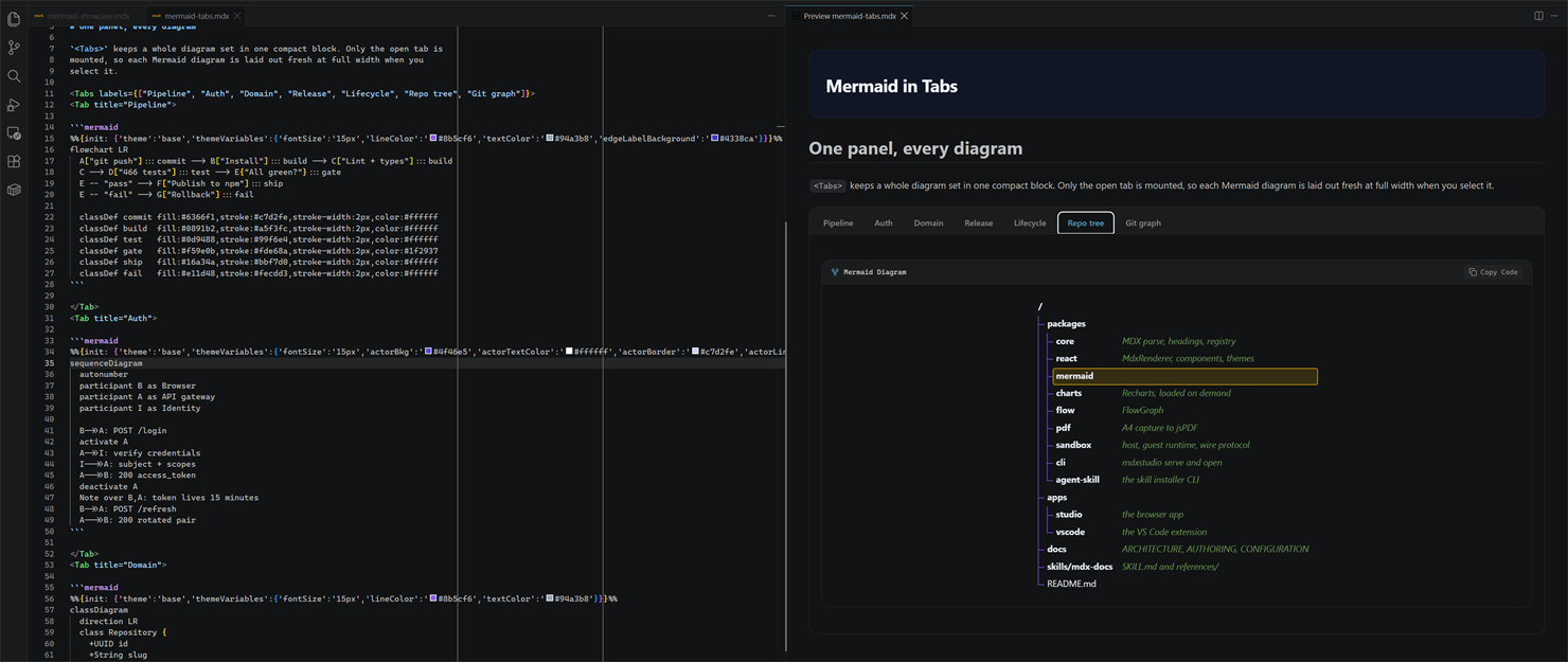 A treeView directory tree of this repository, rendered in the preview