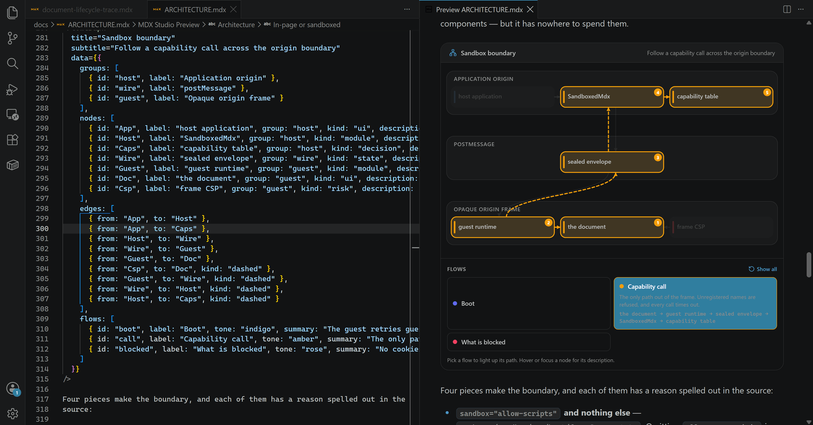 MDX source on the left, an interactive flow diagram rendered on the right