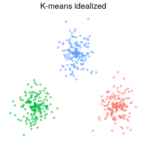 Idealized segmentation