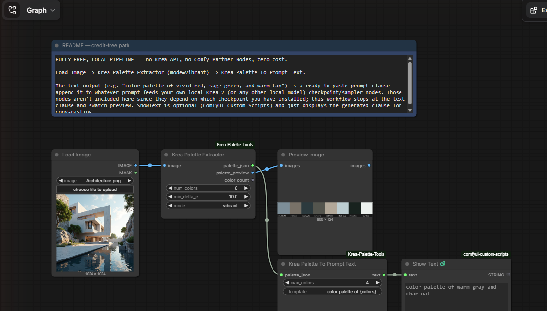 The showcase_04 workflow loaded in ComfyUI: LoadImage feeding a real photo into Krea Palette Extractor (mode=vibrant), producing a swatch-strip preview, then into Krea Palette To Prompt Text, which outputs "color palette of warm gray and charcoal" in a ShowText node