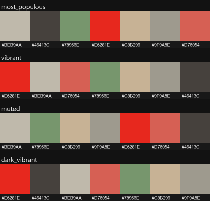 Same reference image, palette extracted four ways — most_populous, vibrant, muted, and dark_vibrant — shown as four labeled swatch strips side by side