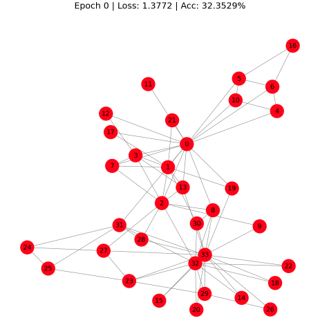 GitHub - SuryaThejas-07/NeuroGraph_Explorer: The project demonstrates a ...