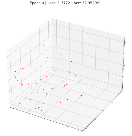 GitHub - SuryaThejas-07/NeuroGraph_Explorer: The project demonstrates a ...