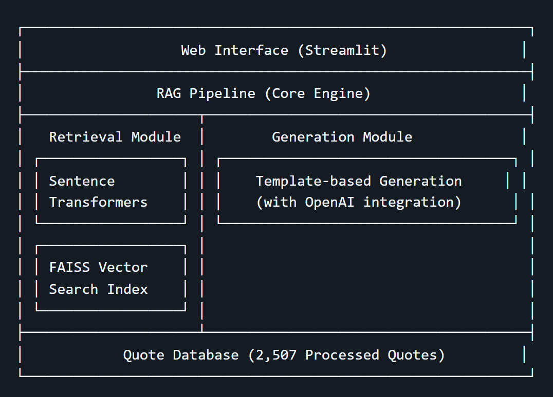 RAG-Based Semantic Quote Retrieval