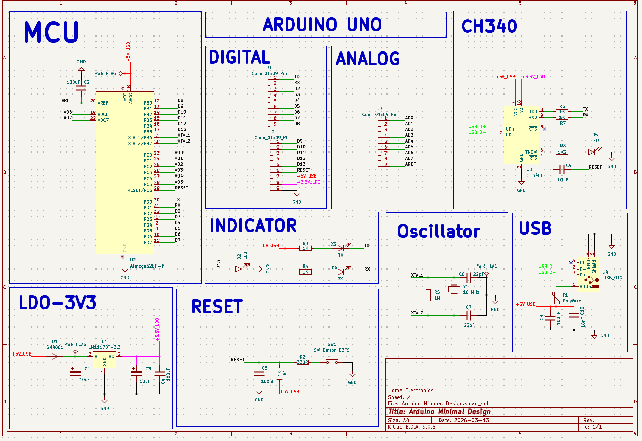 Arduino-Minimal-Design, from the project README