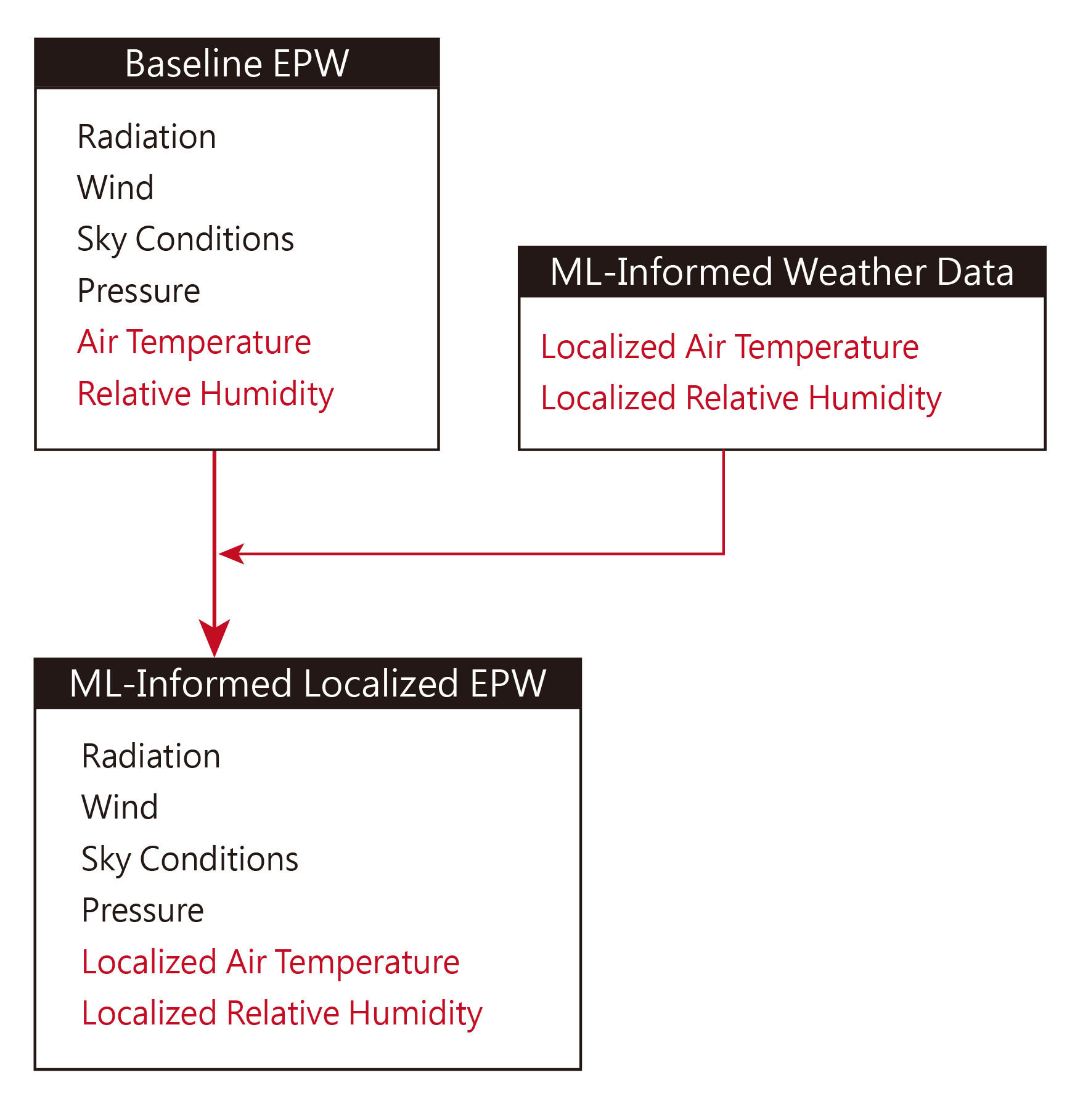 EPW Replacement Diagram