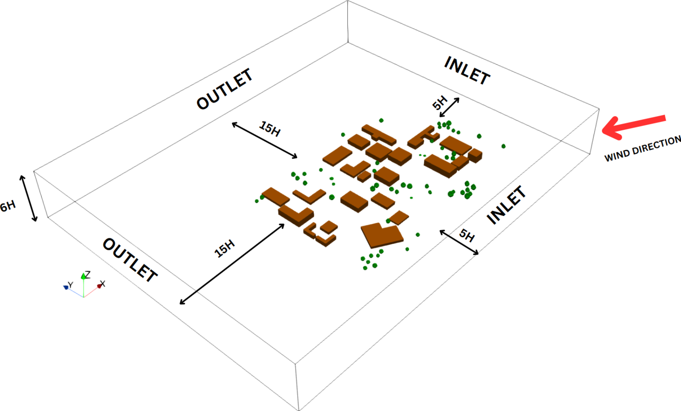 UMCF domain and boundary conditions