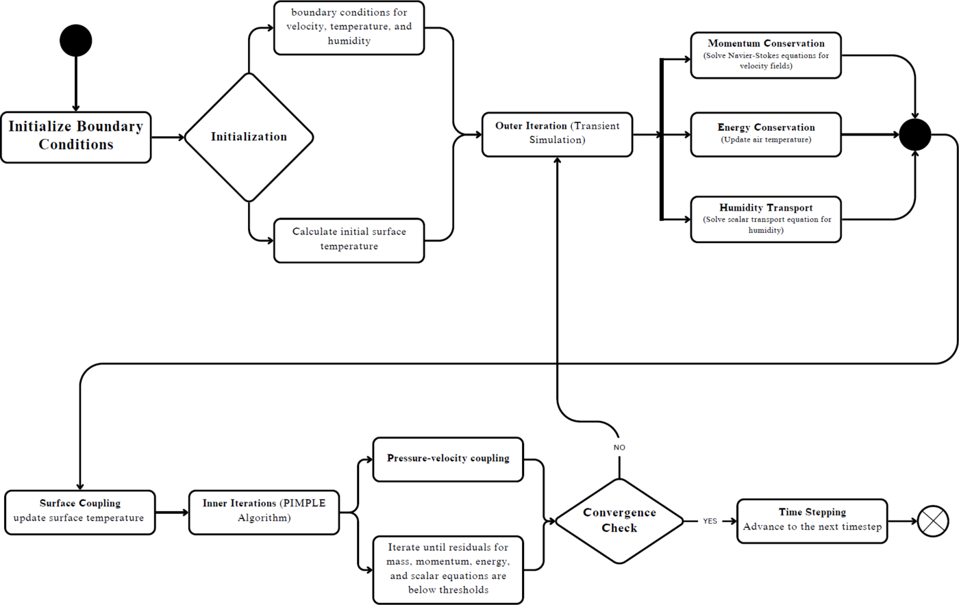 BHPF workflow