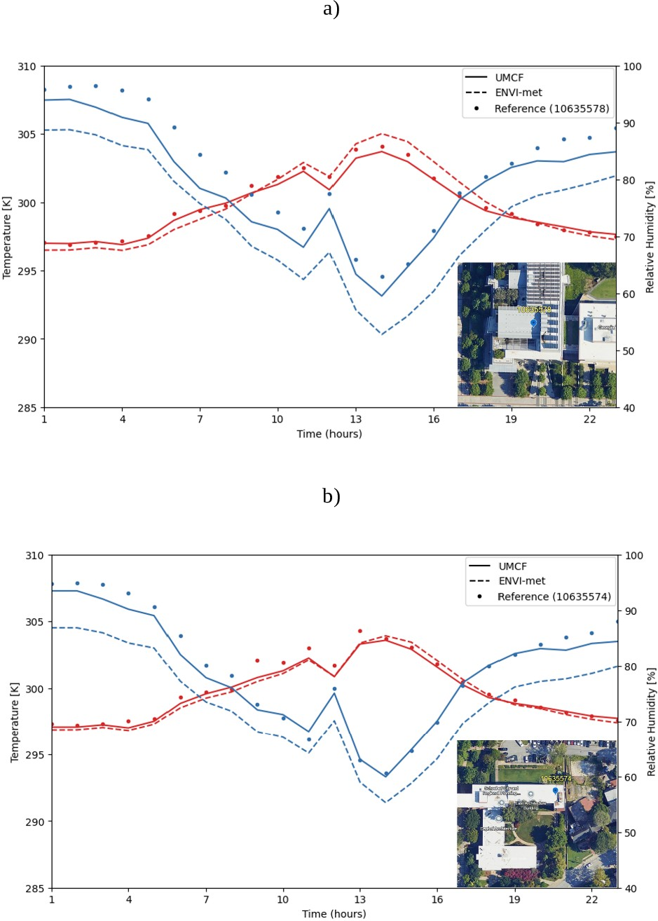UMCF and ENVI-met comparison