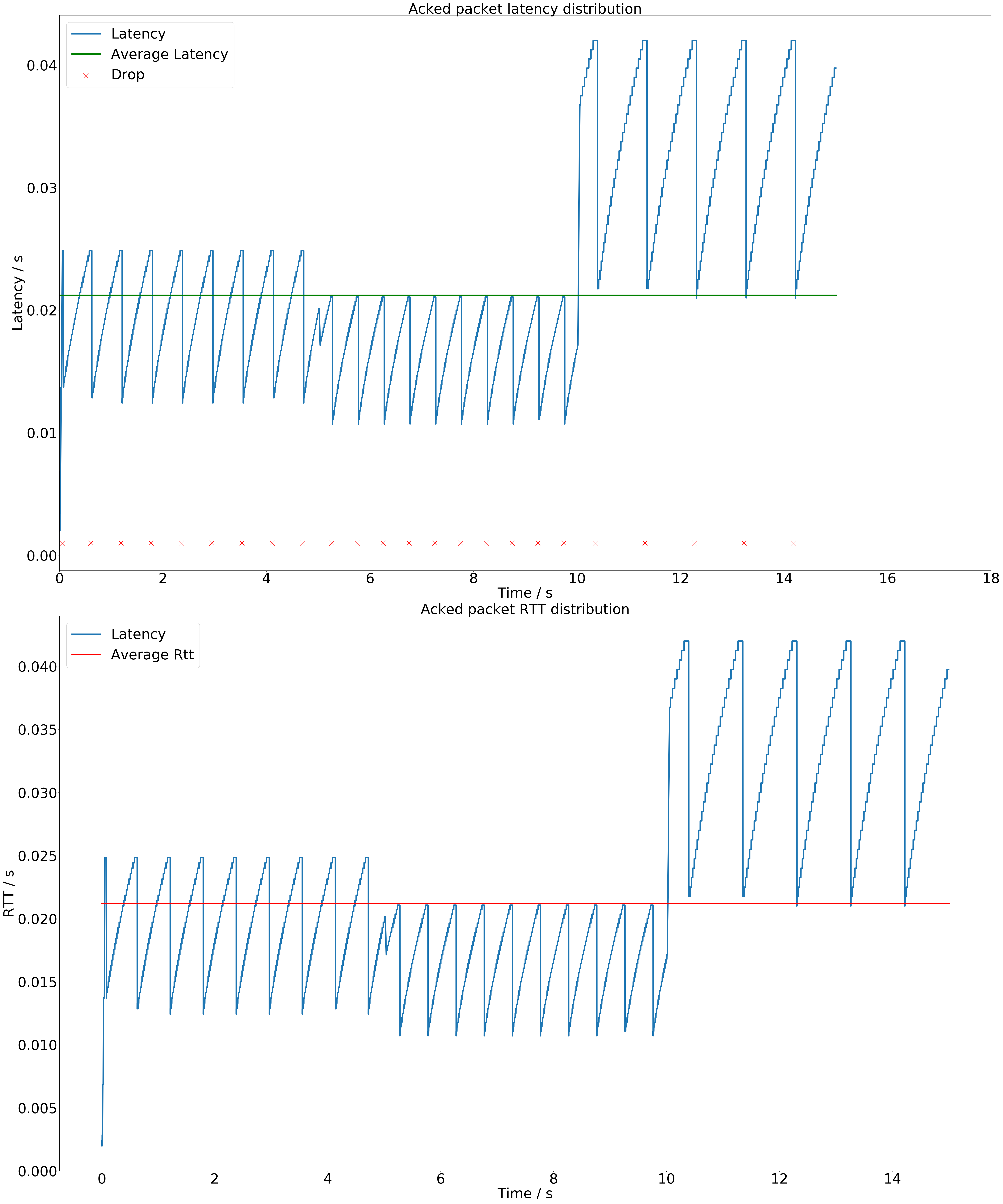 emulator-analysis