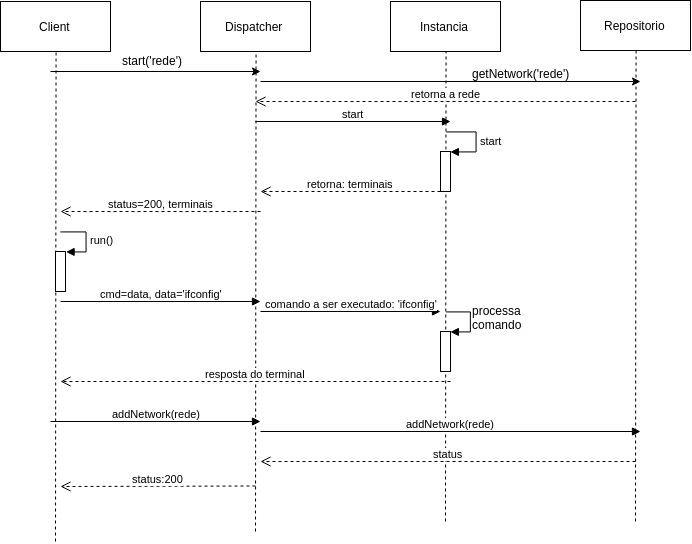 diagrama-cliente-servidor