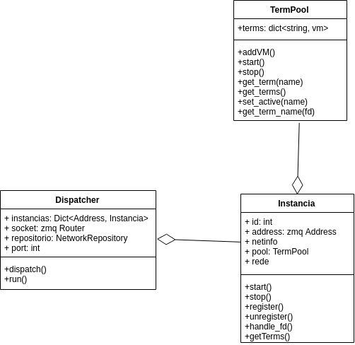 diagrama