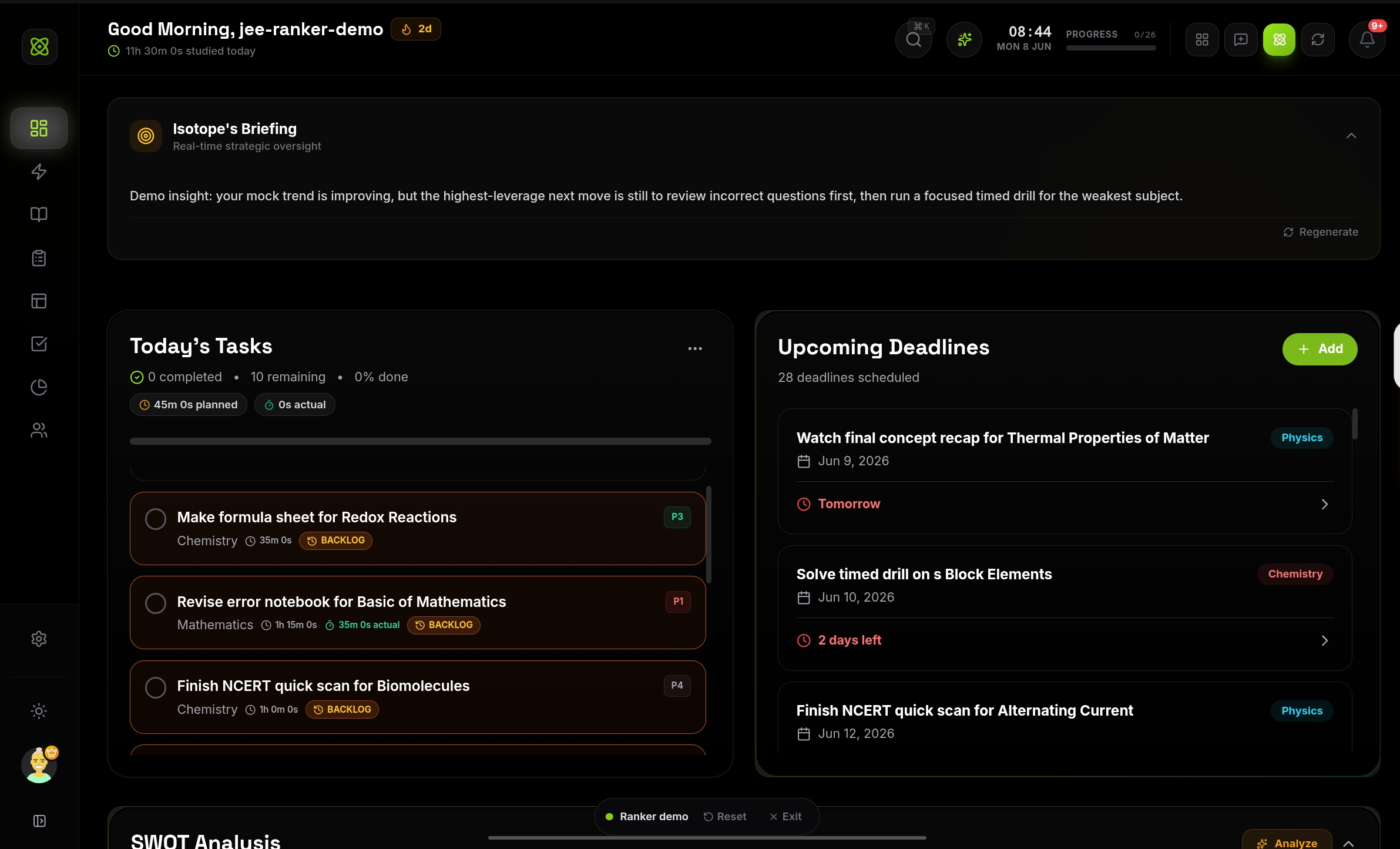 Isotope dashboard