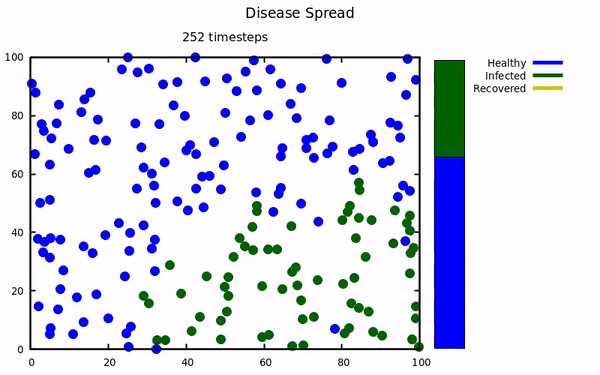 Example of Simulation