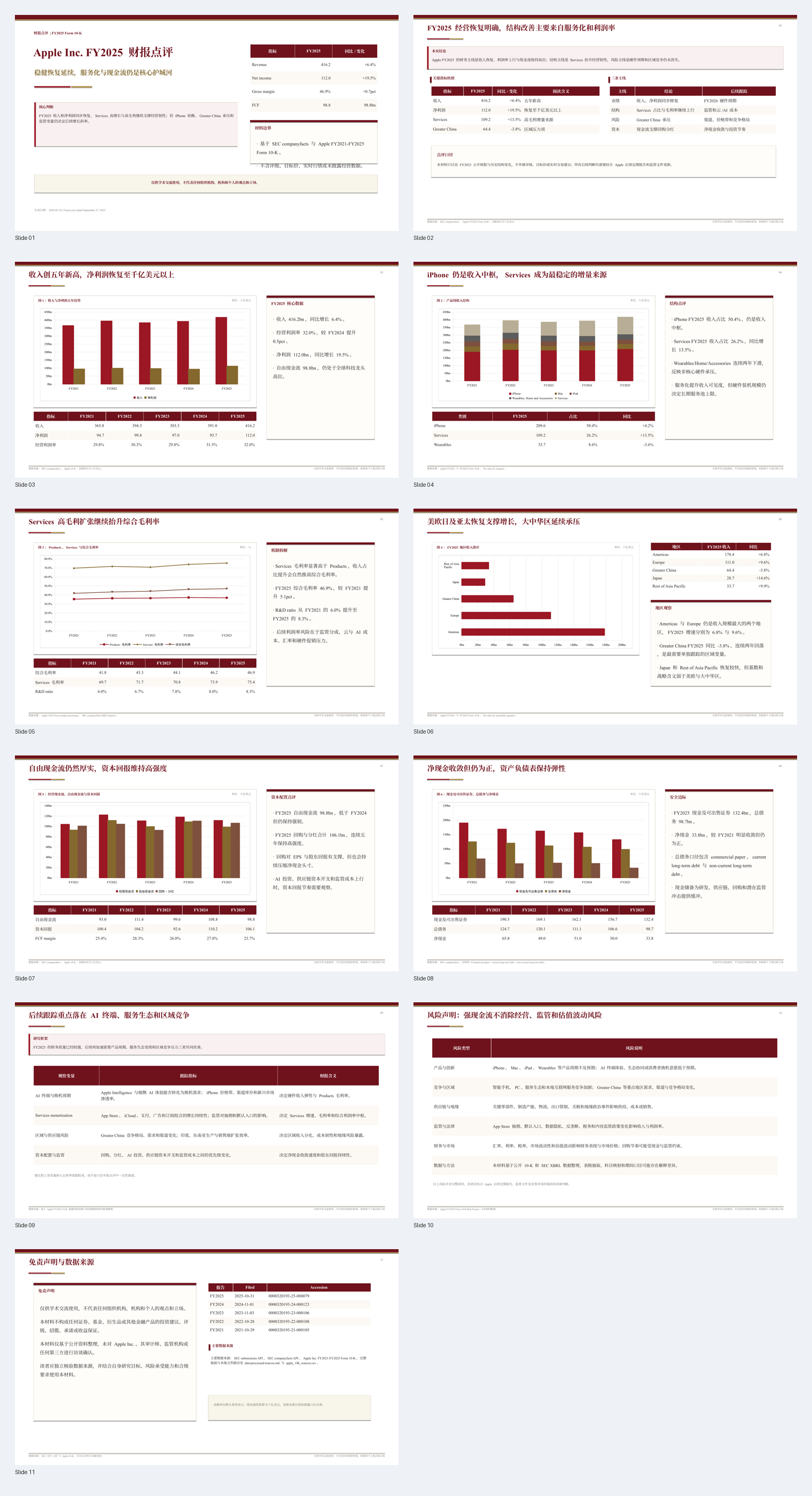 Apple FY2025 financial report review contact sheet