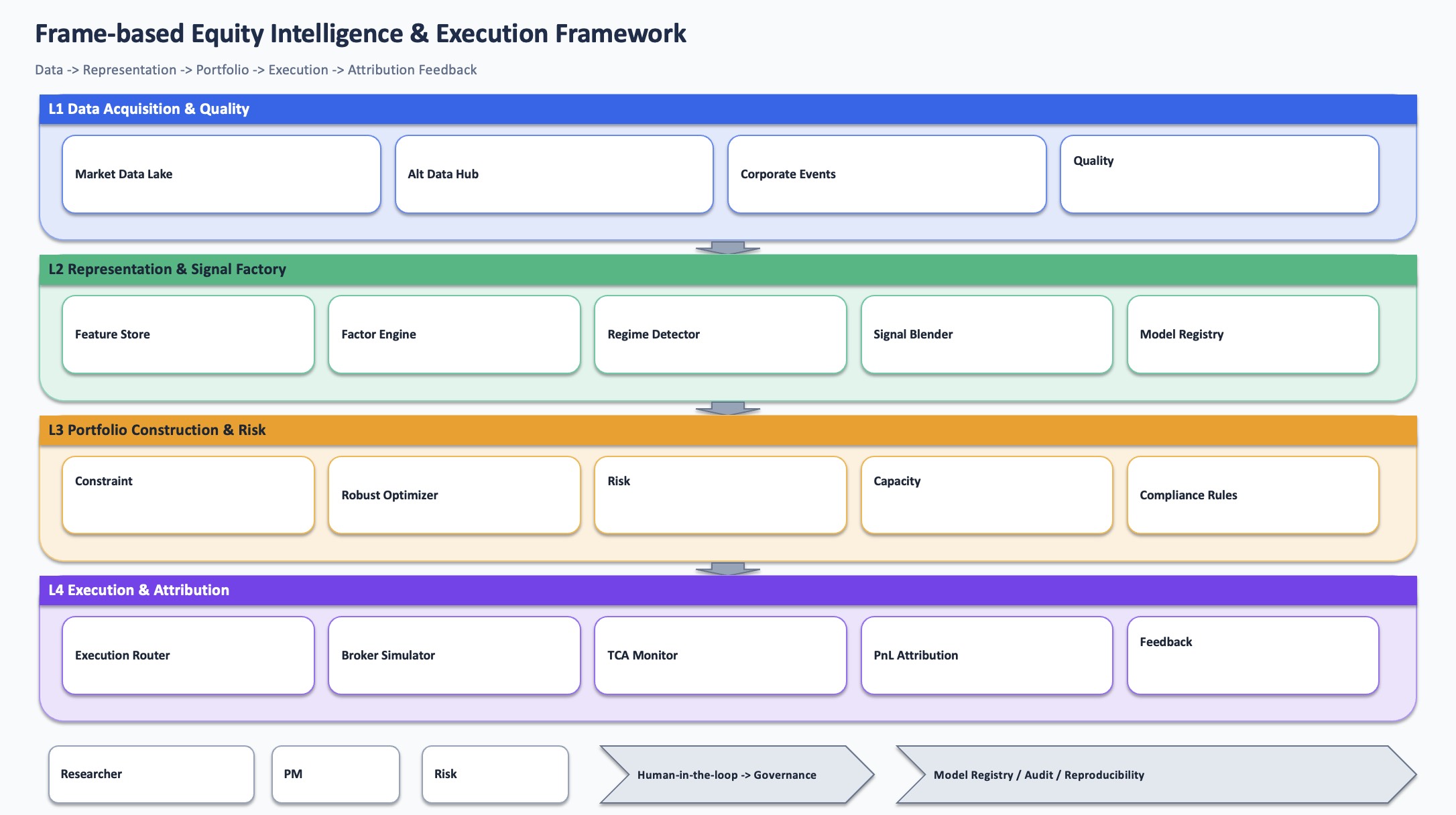 ppt-complex-diagram-collab preview