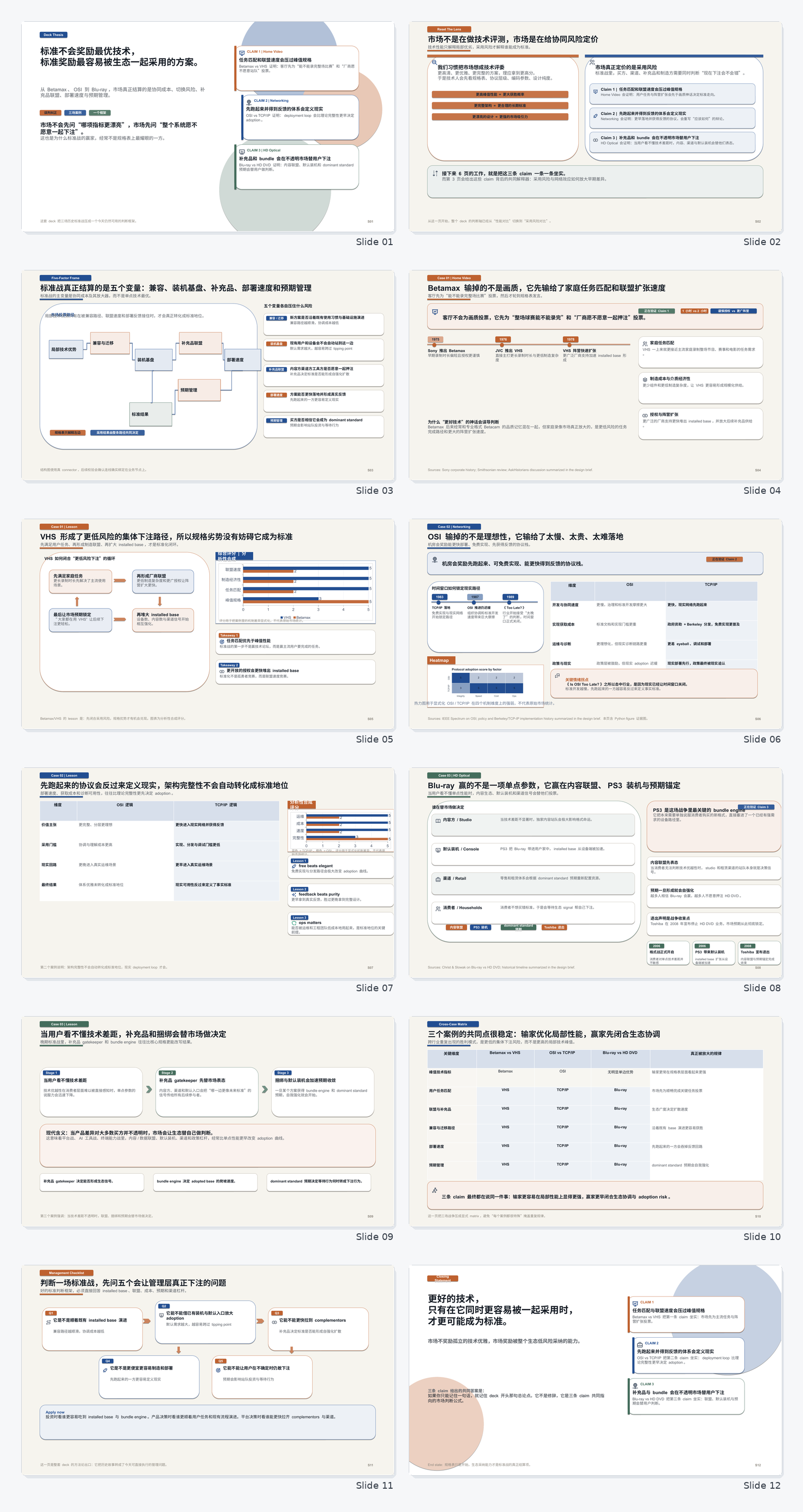 Standard Wars executive deck contact sheet