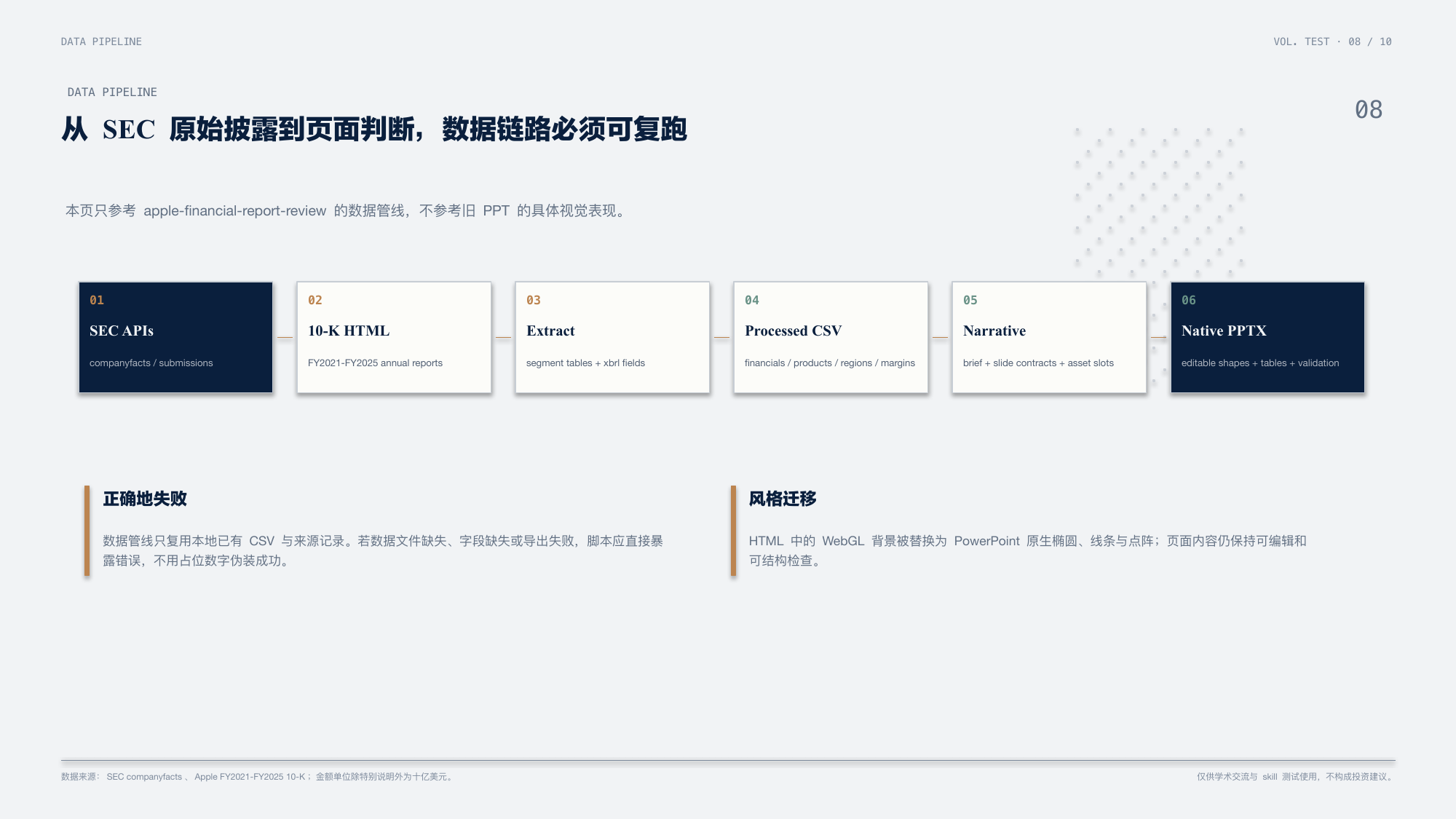 Apple editorial ink data pipeline page